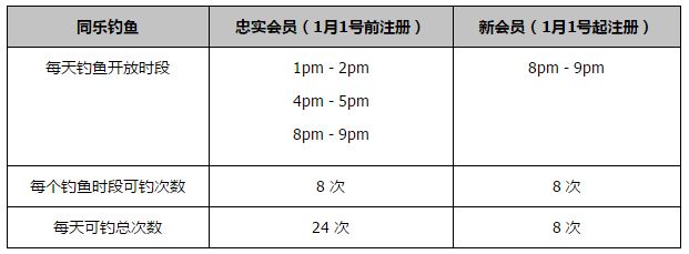 2021年夏，黄喜灿从莱比锡租借加盟狼队，随后被买断，他与俱乐部原本的合约到2026年夏天。